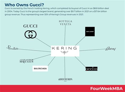 does tiffany own gucci|gucci owned brands.